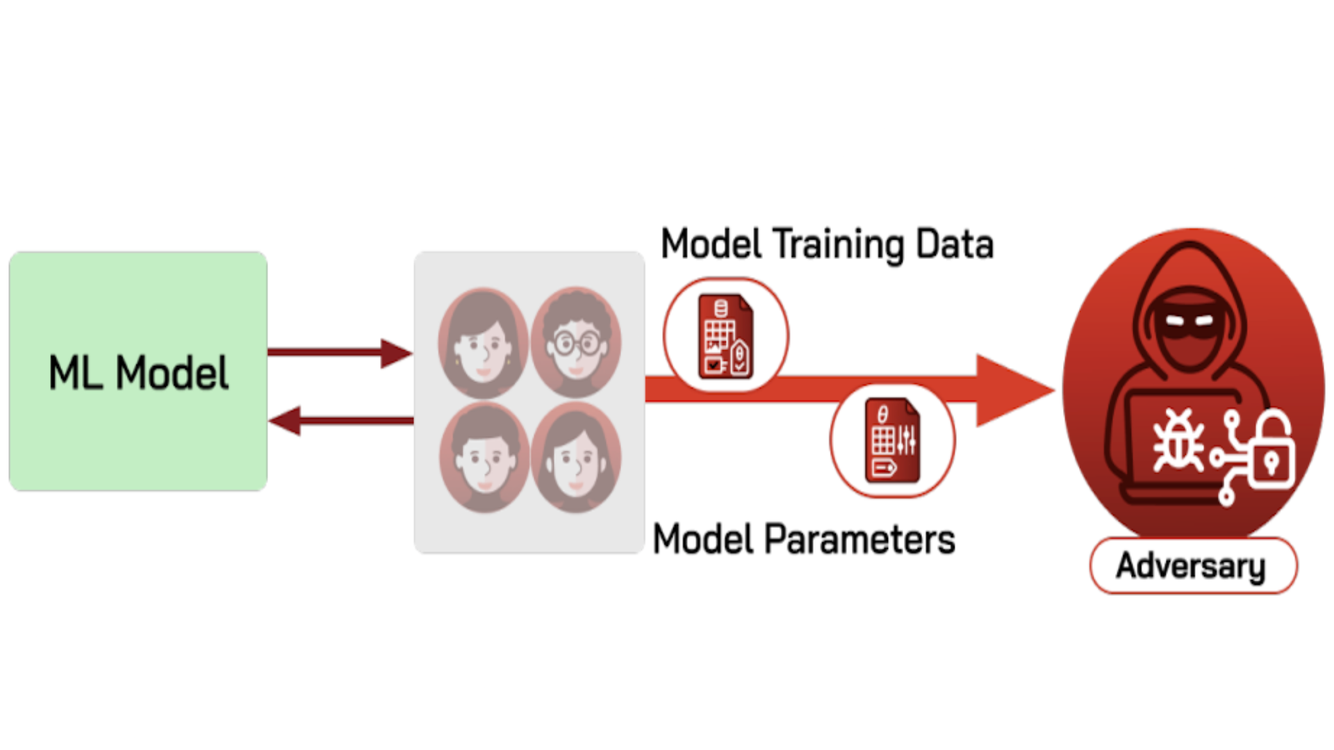 Cornell-led researchers offer 'unified framework' for DeAI research