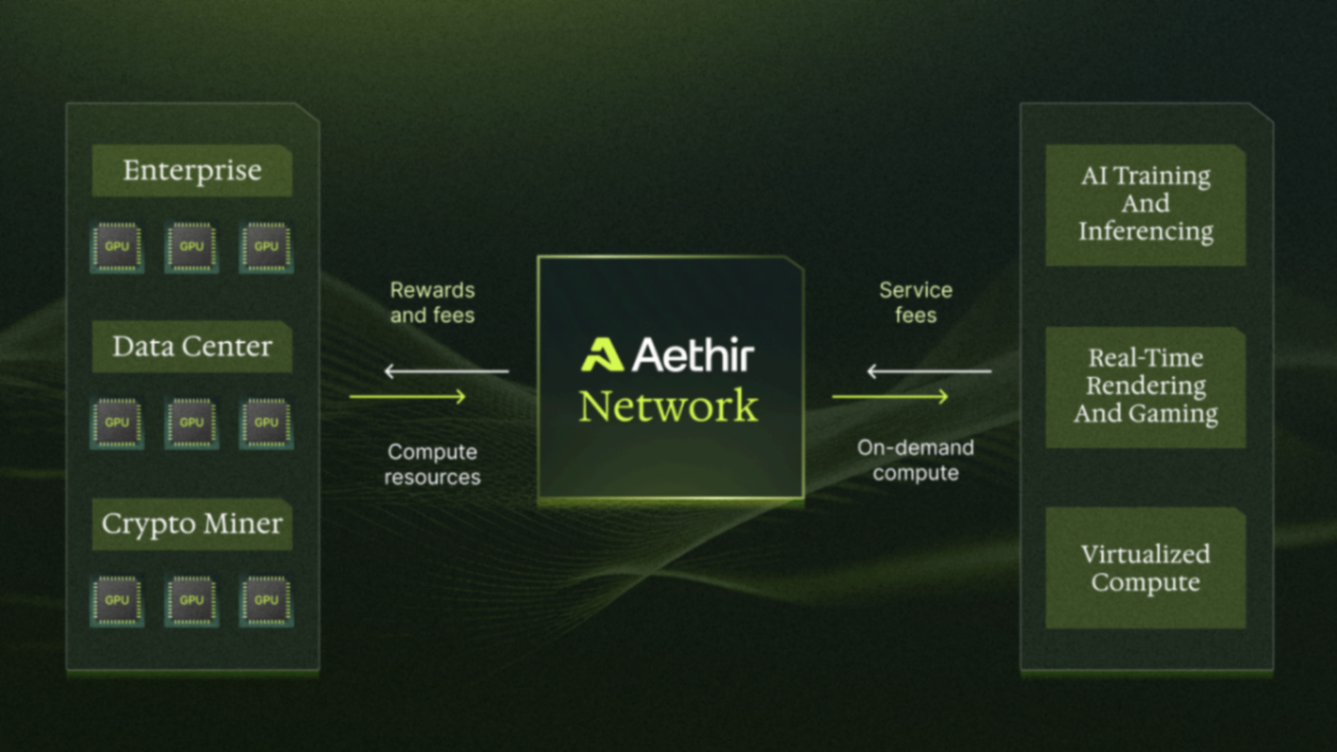 Aethir names four ecosystem partners for agent
