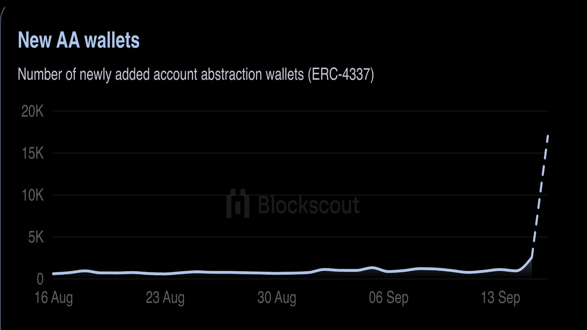 Circle's new blockchain keys off USDC prowess in agentic payments